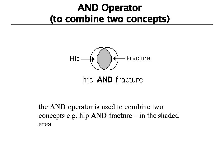 AND Operator (to combine two concepts) the AND operator is used to combine two