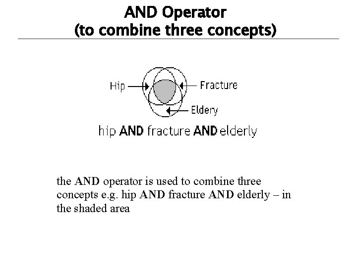 AND Operator (to combine three concepts) the AND operator is used to combine three