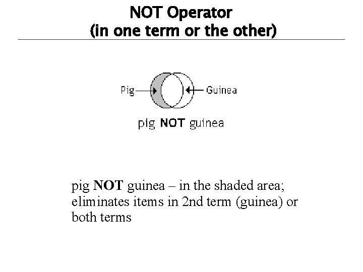 NOT Operator (in one term or the other) pig NOT guinea – in the