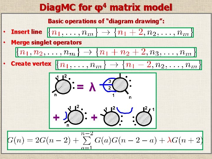 Diag. MC for φ4 matrix model Basic operations of “diagram drawing”: • Insert line