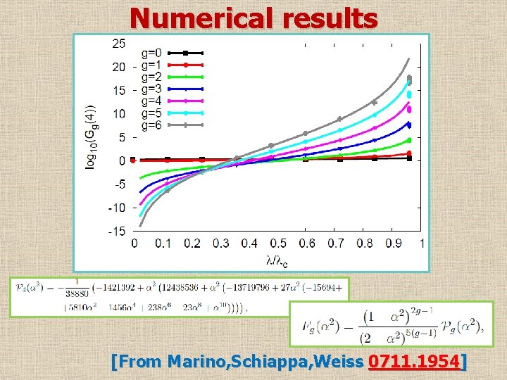 Numerical results [From Marino, Schiappa, Weiss 0711. 1954] 