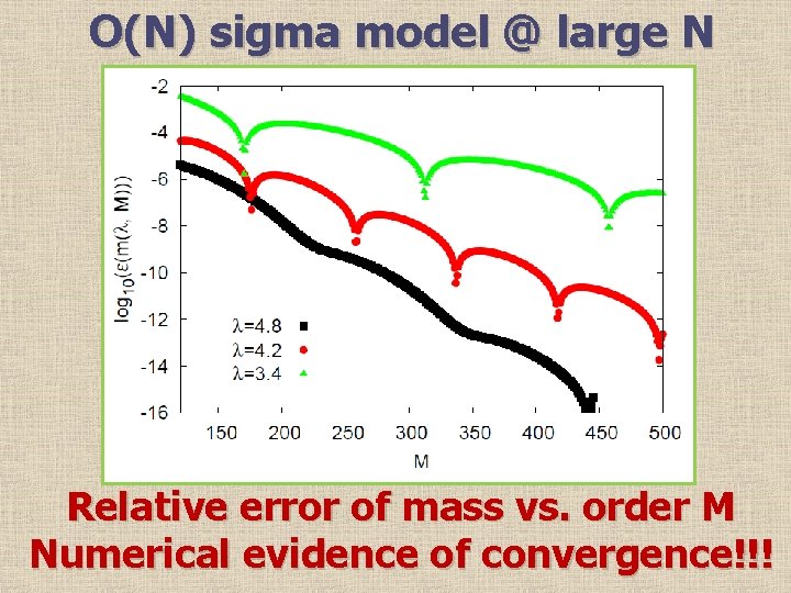 O(N) sigma model @ large N Relative error of mass vs. order M Numerical
