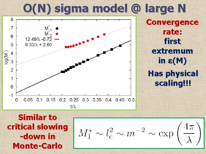 O(N) sigma model @ large N Convergence rate: first extremum in ε(M) Has physical