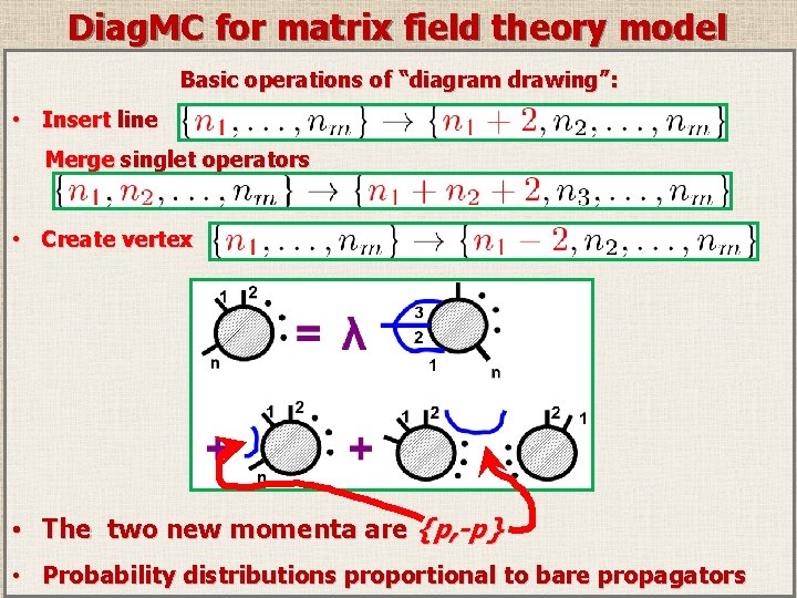 Diag. MC for matrix field theory model Basic operations of “diagram drawing”: • Insert