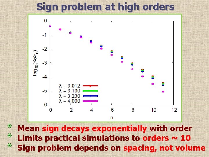 Sign problem at high orders * * * Mean sign decays exponentially with order