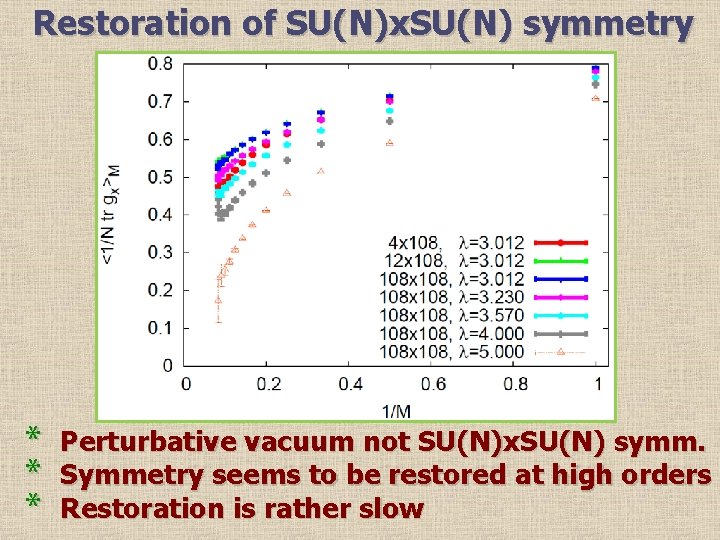 Restoration of SU(N)x. SU(N) symmetry * * * Perturbative vacuum not SU(N)x. SU(N) symm.
