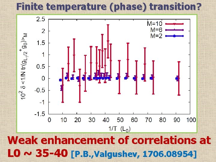 Finite temperature (phase) transition? Weak enhancement of correlations at L 0 ~ 35 -40