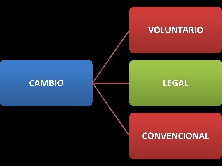 VOLUNTARIO CAMBIO LEGAL CONVENCIONAL 