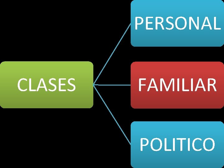 PERSONAL CLASES FAMILIAR POLITICO 