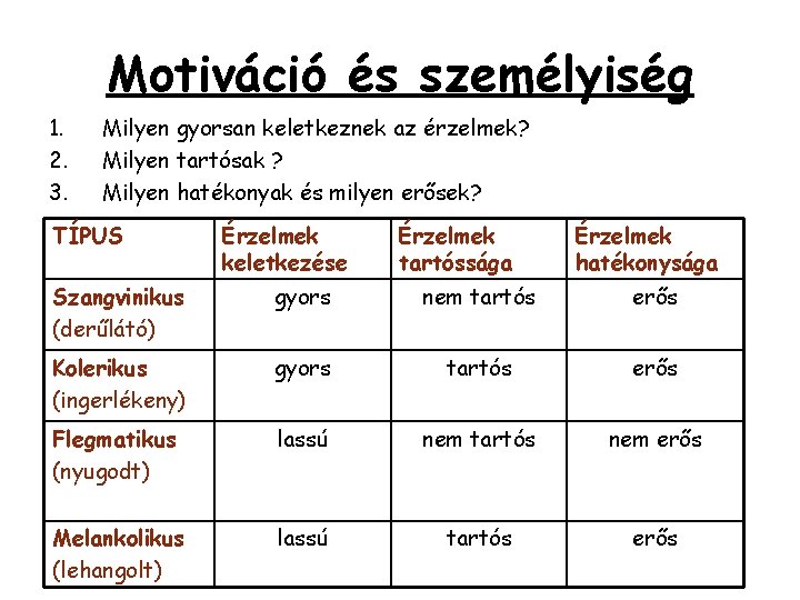 Motiváció és személyiség 1. 2. 3. Milyen gyorsan keletkeznek az érzelmek? Milyen tartósak ?