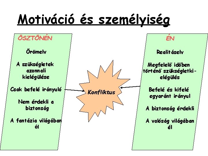 Motiváció és személyiség ÖSZTÖNÉN ÉN Örömelv Realitáselv A szükségletek azonnali kielégülése Megfelelő időben történő Motiváció és személyiség ÖSZTÖNÉN ÉN Örömelv Realitáselv A szükségletek azonnali kielégülése Megfelelő időben történő