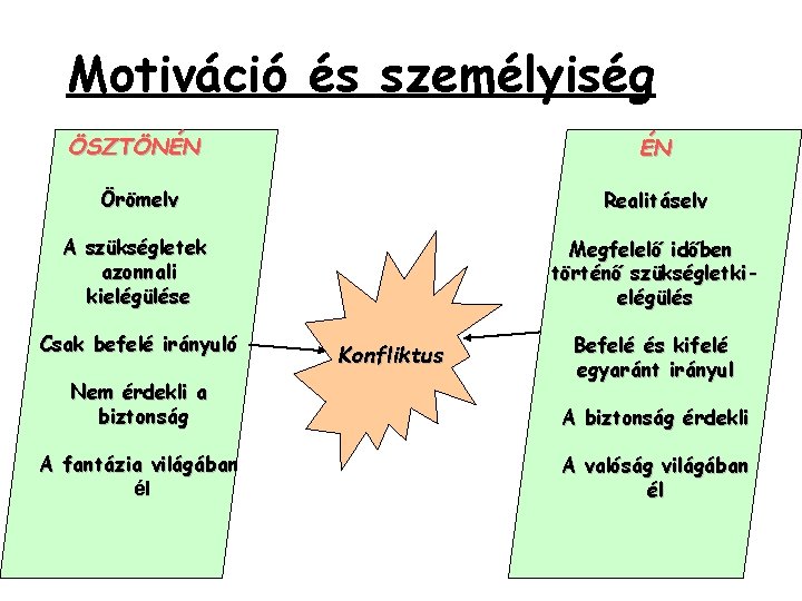 Motiváció és személyiség ÖSZTÖNÉN ÉN Örömelv Realitáselv A szükségletek azonnali kielégülése Megfelelő időben történő