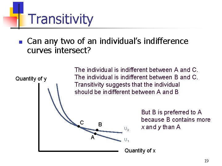 Transitivity n Can any two of an individual’s indifference curves intersect? Quantity of y