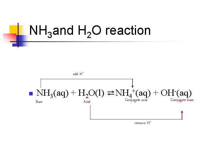 NH 3 and H 2 O reaction add H+ n NH 3(aq) + H