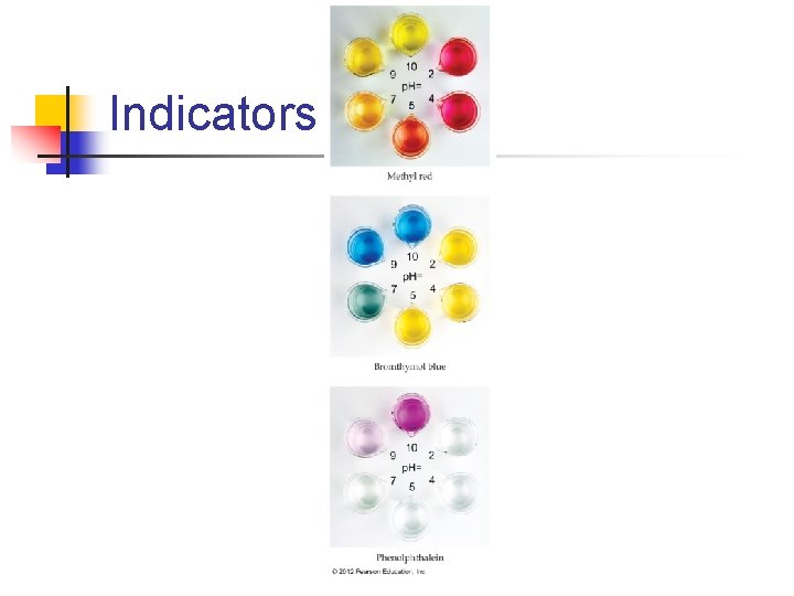 Indicators 