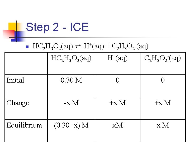 Step 2 - ICE n HC 2 H 3 O 2(aq) ⇄ H+(aq) +