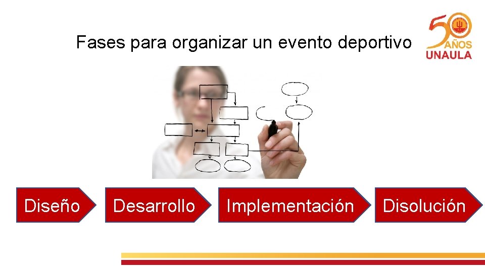 Fases para organizar un evento deportivo Diseño Desarrollo Implementación Disolución 