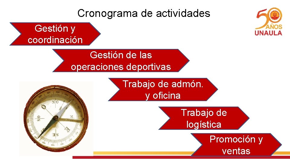 Cronograma de actividades Gestión y coordinación Gestión de las operaciones deportivas Trabajo de admón.