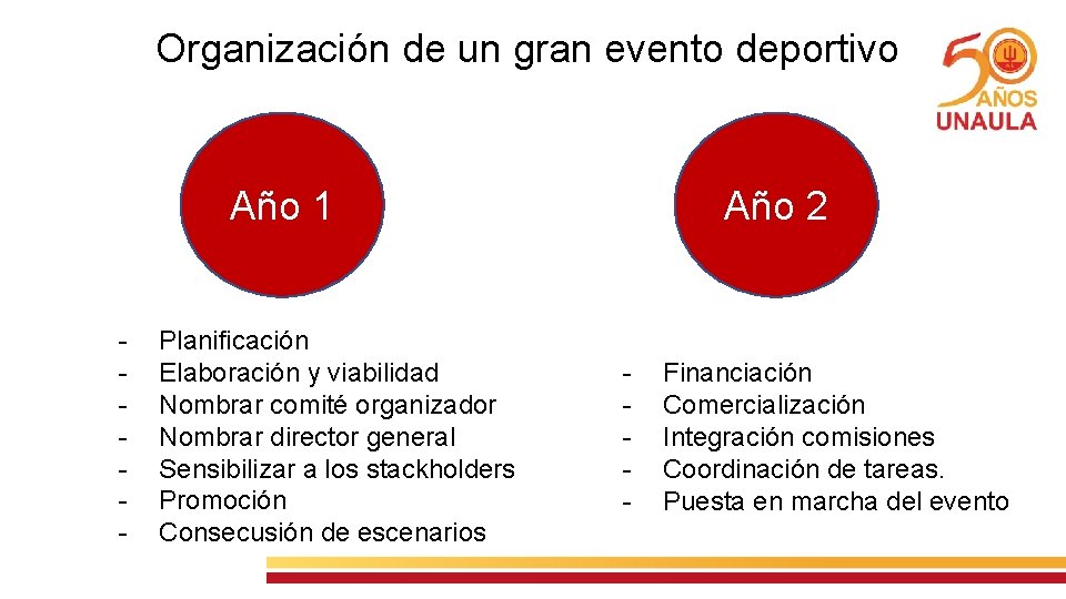 Organización de un gran evento deportivo Año 2 Año 1 - Planificación Elaboración y