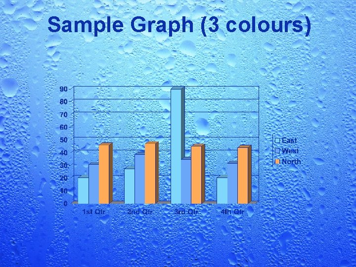 Sample Graph (3 colours) 
