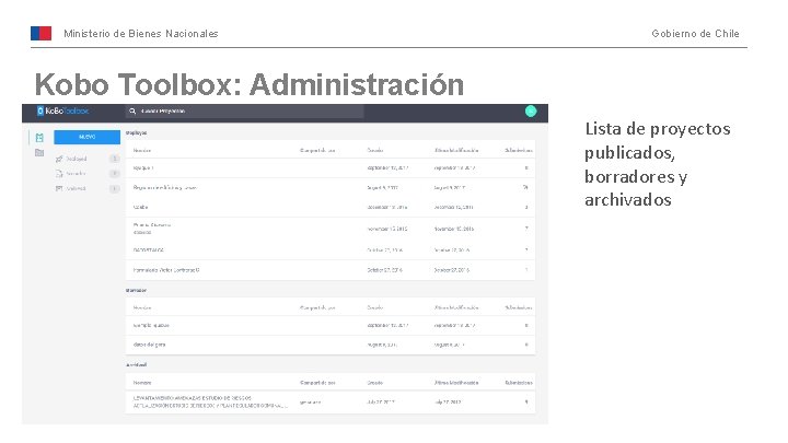 Ministerio de Bienes Nacionales Gobierno de Chile Kobo Toolbox: Administración Lista de proyectos publicados,