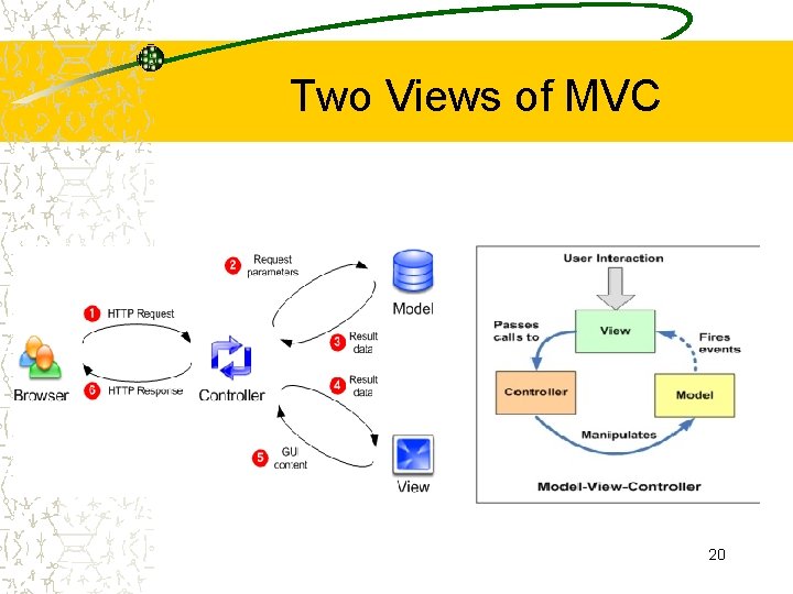 Two Views of MVC 20 