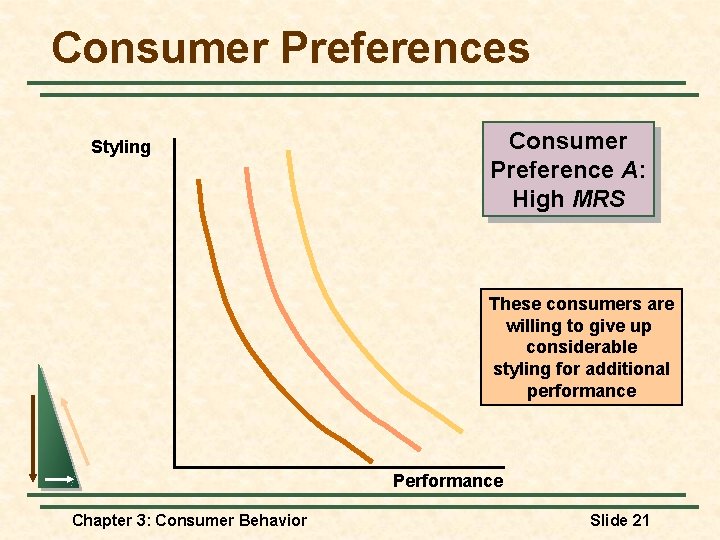 Consumer Preferences Styling Consumer Preference A: High MRS These consumers are willing to give