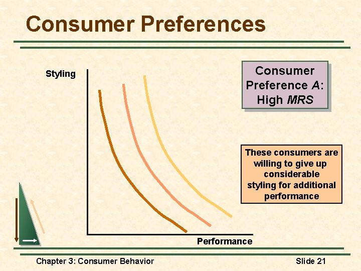 Consumer Preferences Styling Consumer Preference A: High MRS These consumers are willing to give Consumer Preferences Styling Consumer Preference A: High MRS These consumers are willing to give