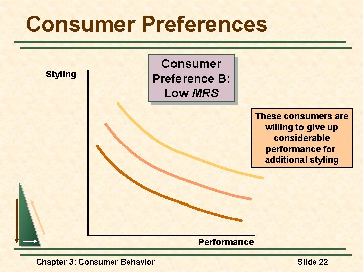 Consumer Preferences Styling Consumer Preference B: Low MRS These consumers are willing to give