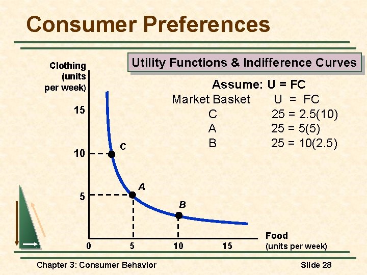 Consumer Preferences Utility Functions & Indifference Curves Clothing (units per week) Assume: U =