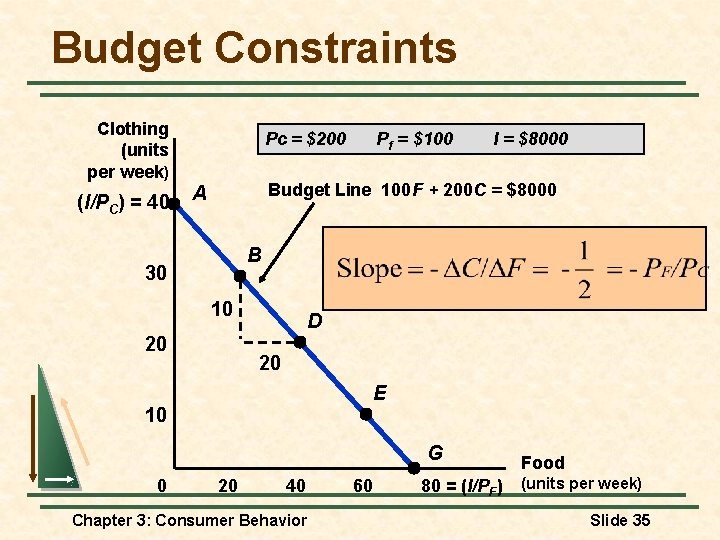 Budget Constraints Clothing (units per week) (I/PC) = 40 Pc = $200 Pf =