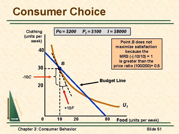 Consumer Choice Clothing (units per week) Pc = $200 Pf = $100 I = Consumer Choice Clothing (units per week) Pc = $200 Pf = $100 I =