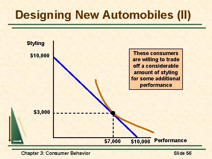 Designing New Automobiles (II) Styling These consumers are willing to trade off a considerable