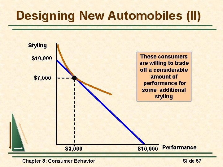 Designing New Automobiles (II) Styling These consumers are willing to trade off a considerable