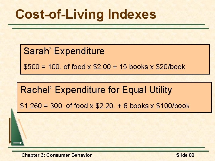 Cost-of-Living Indexes Sarah’ Expenditure $500 = 100. of food x $2. 00 + 15 Cost-of-Living Indexes Sarah’ Expenditure $500 = 100. of food x $2. 00 + 15