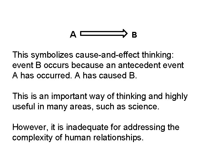 A B This symbolizes cause-and-effect thinking: event B occurs because an antecedent event A