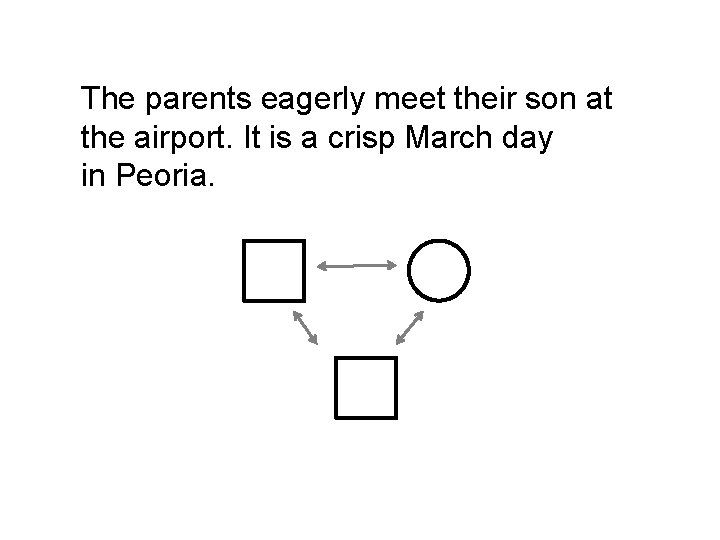 The parents eagerly meet their son at the airport. It is a crisp March