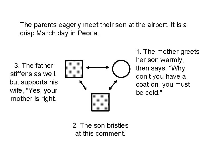 The parents eagerly meet their son at the airport. It is a crisp March