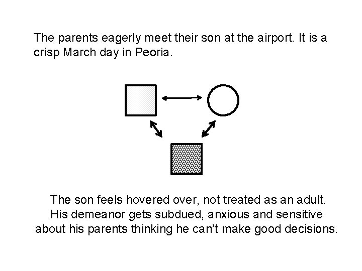 The parents eagerly meet their son at the airport. It is a crisp March