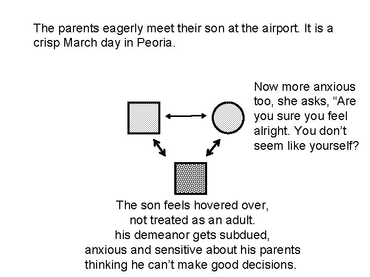 The parents eagerly meet their son at the airport. It is a crisp March