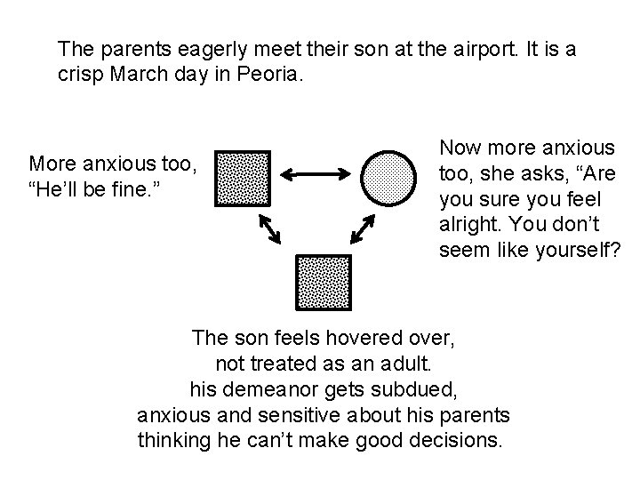 The parents eagerly meet their son at the airport. It is a crisp March