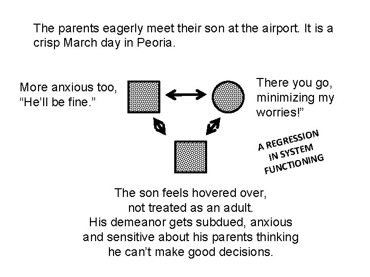 The parents eagerly meet their son at the airport. It is a crisp March