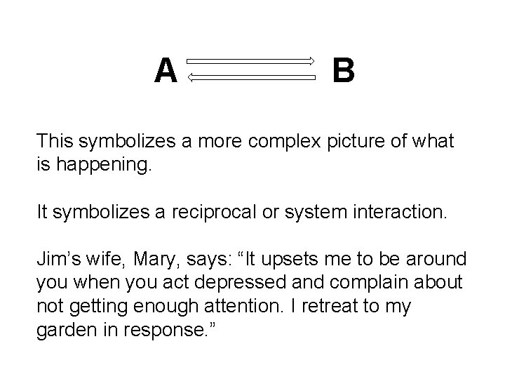 A B This symbolizes a more complex picture of what is happening. It symbolizes