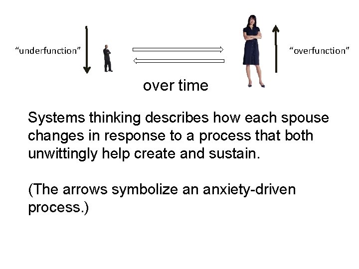 “underfunction” “overfunction” over time Systems thinking describes how each spouse changes in response to