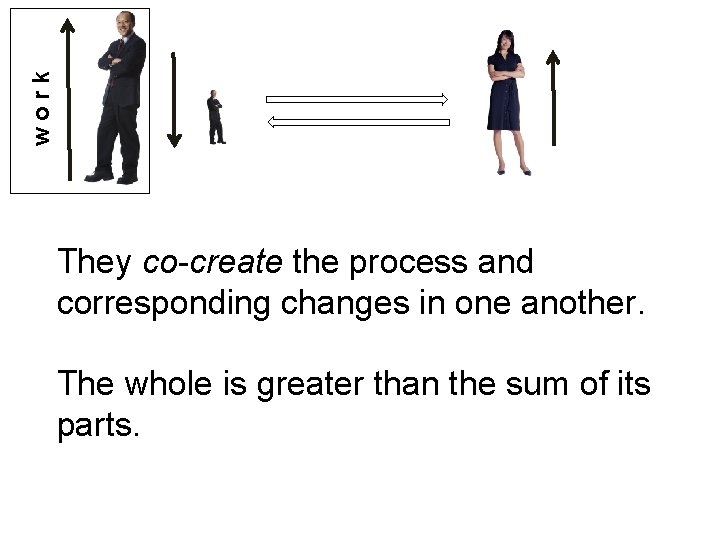 work They co-create the process and corresponding changes in one another. The whole is