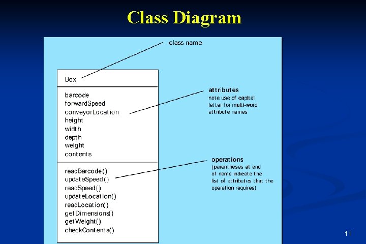 Class Diagram 11 Class Diagram 11