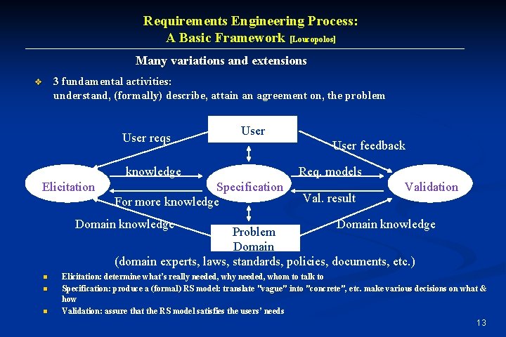 Requirements Engineering Process: A Basic Framework [Loucopolos] Many variations and extensions 3 fundamental activities: