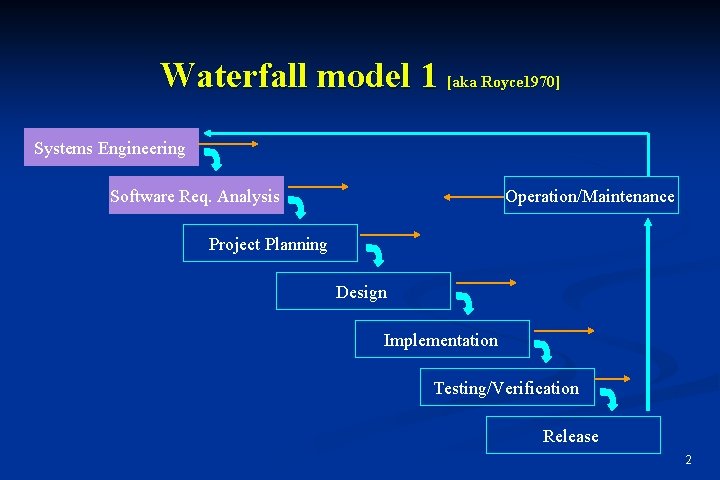 Waterfall model 1 [aka Royce 1970] Systems Engineering Software Req. Analysis Operation/Maintenance Project Planning