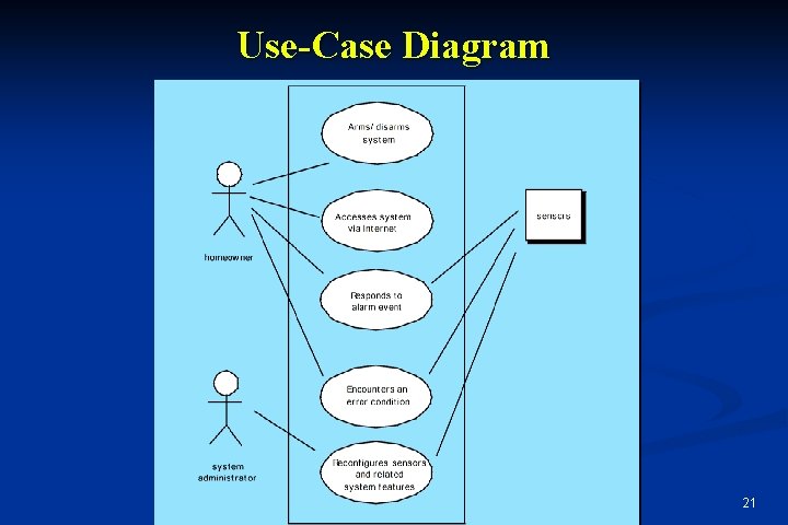 Use-Case Diagram 21 Use-Case Diagram 21
