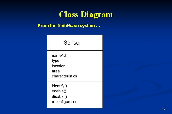 Class Diagram From the Safe. Home system … 22 